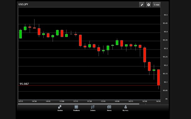 DTMobile - Trade Forex & CFDs