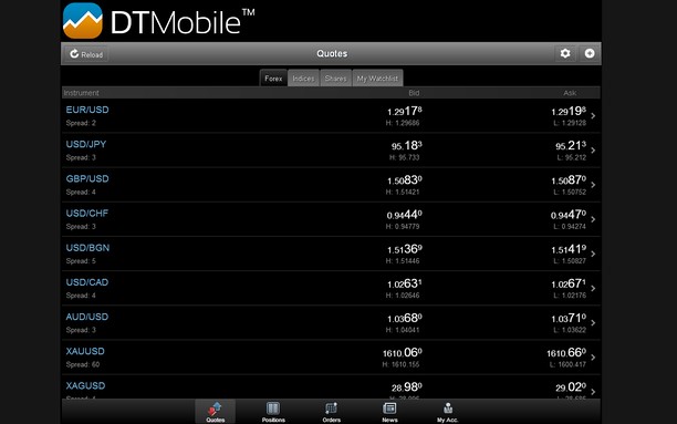 DTMobile - Trade Forex & CFDs