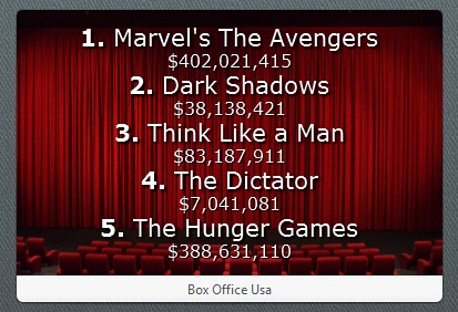 Box Office