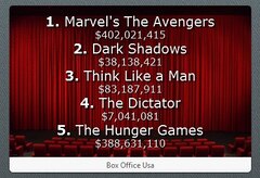 Box Office