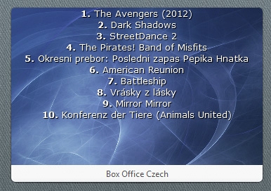 Box Office