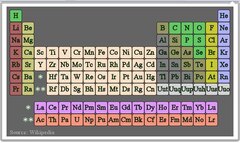 Periodic Table