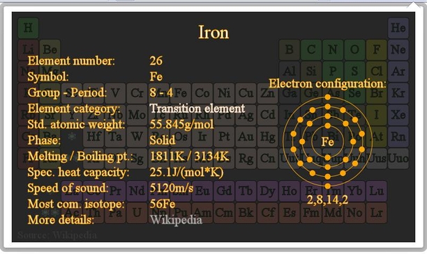 Periodic Table