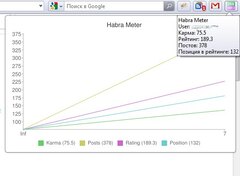 Habra Meter