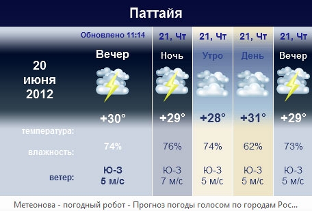 Mетеонова