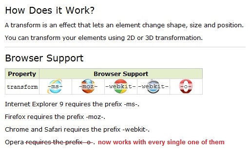 CSS PrefixR