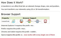 CSS PrefixR