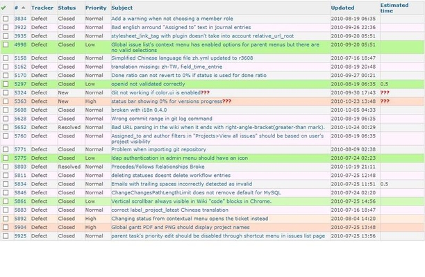 Redmine enhancements