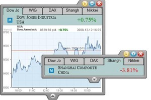 Stock Market Indexes