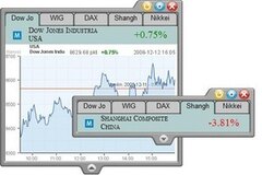 Stock Market Indexes