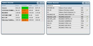 Market Watcher