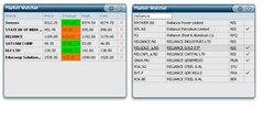 Market Watcher