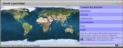 World Loanmeter