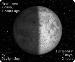 Moon Phase