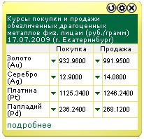 Uralsbank 1.3