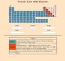 PeriodicTable