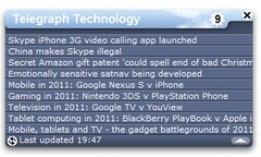 Telegraph Technology