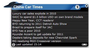 China Car Times
