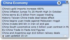 China Economy