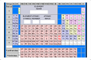 Periodic Table