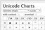 Unicode Charts :: Tools
