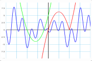 Function grapher