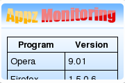Appz Monitoring