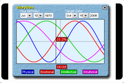 Biorythm
