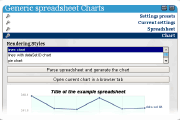 Generic spreadsheet Charts