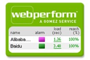 Webperform Monitoring
