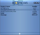 BOINC Stats