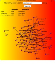 Social graph for My Opera blogs