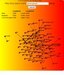 Social graph for My Opera blogs