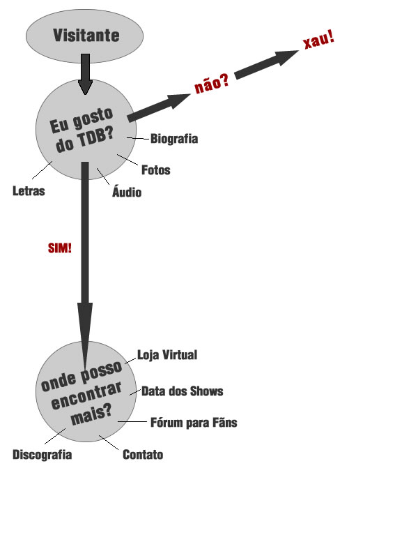 grafico01