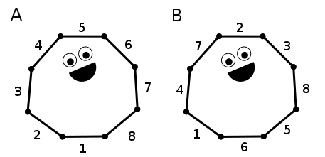 Solving vector constraints in a random order