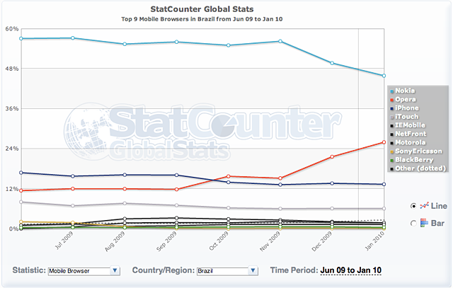 Statcounter stats