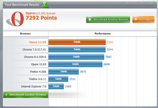 Opera 11 Benchmark results