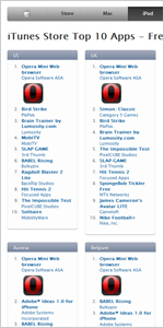 Opera Mini tops App Store charts