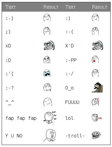 Meme smileys table