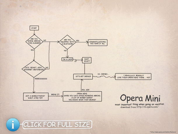 Opera Mini vacation flowchart