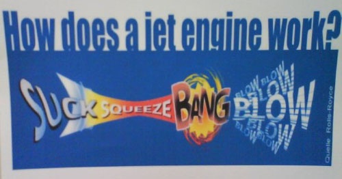 How does a Jet Enginer work?