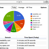 WebTimer - an Opera extension