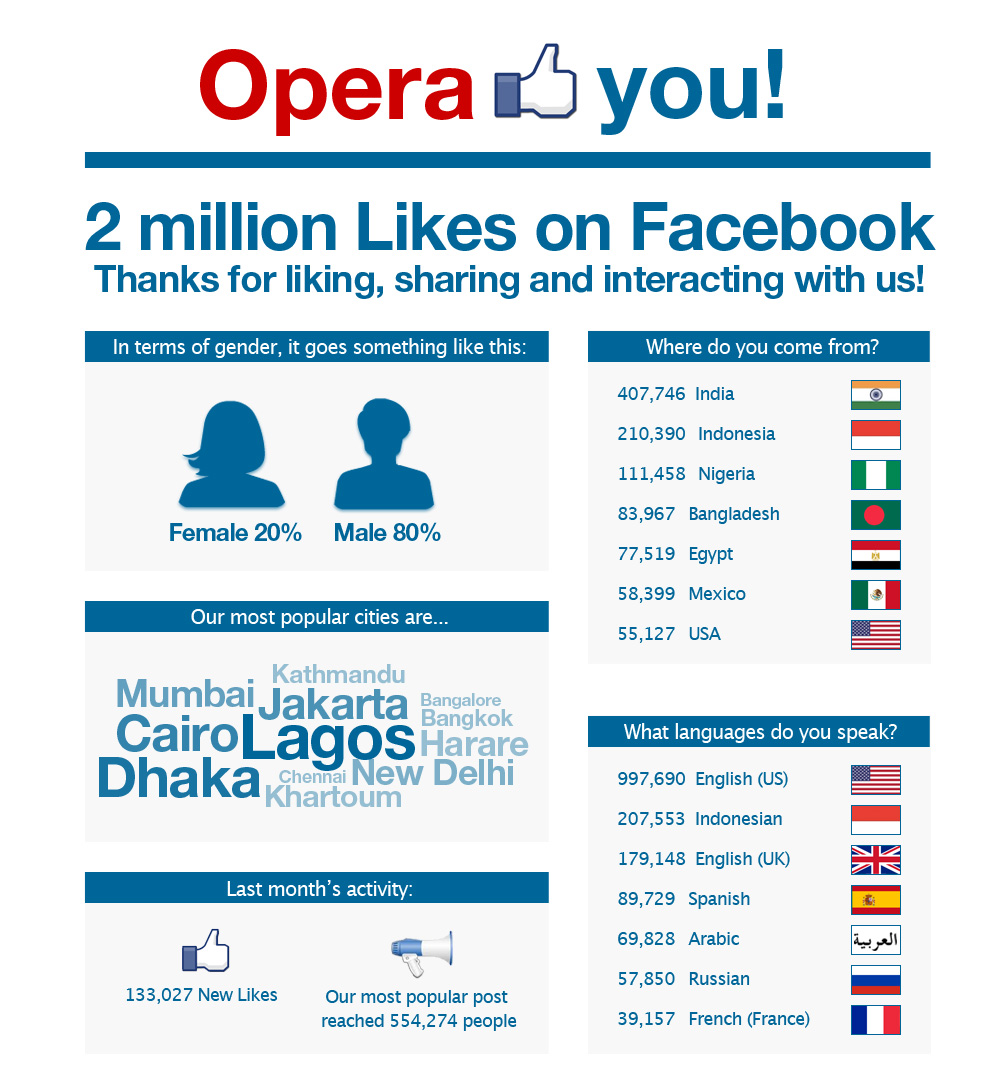 Thanks for Liking us on Facebook