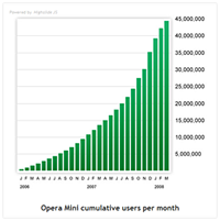 mobile browser report snapshot
