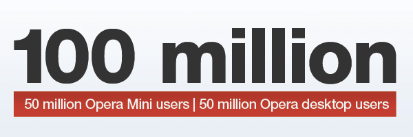 100 million users