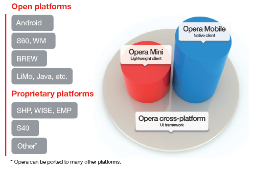 Opera Mobile 10