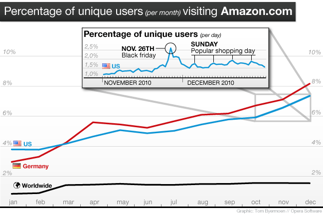 State of the Mobile Web