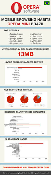 Brazil crosses the threshold, becomes a mobile nation